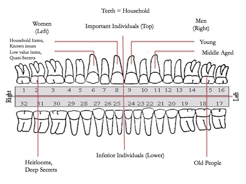 spiritual meaning of teeth