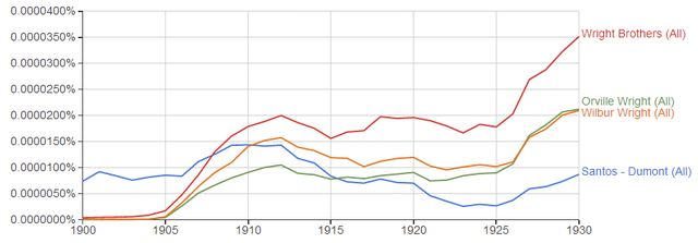 Ngram